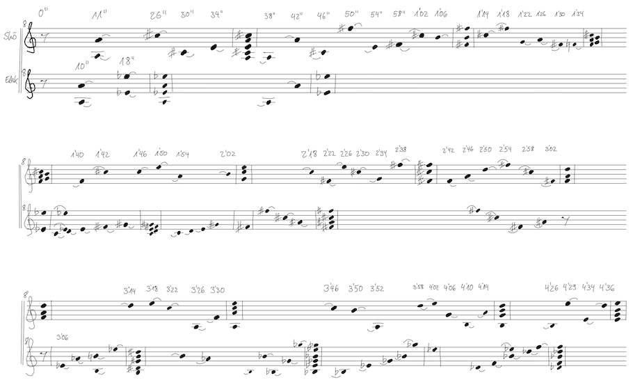 score preview